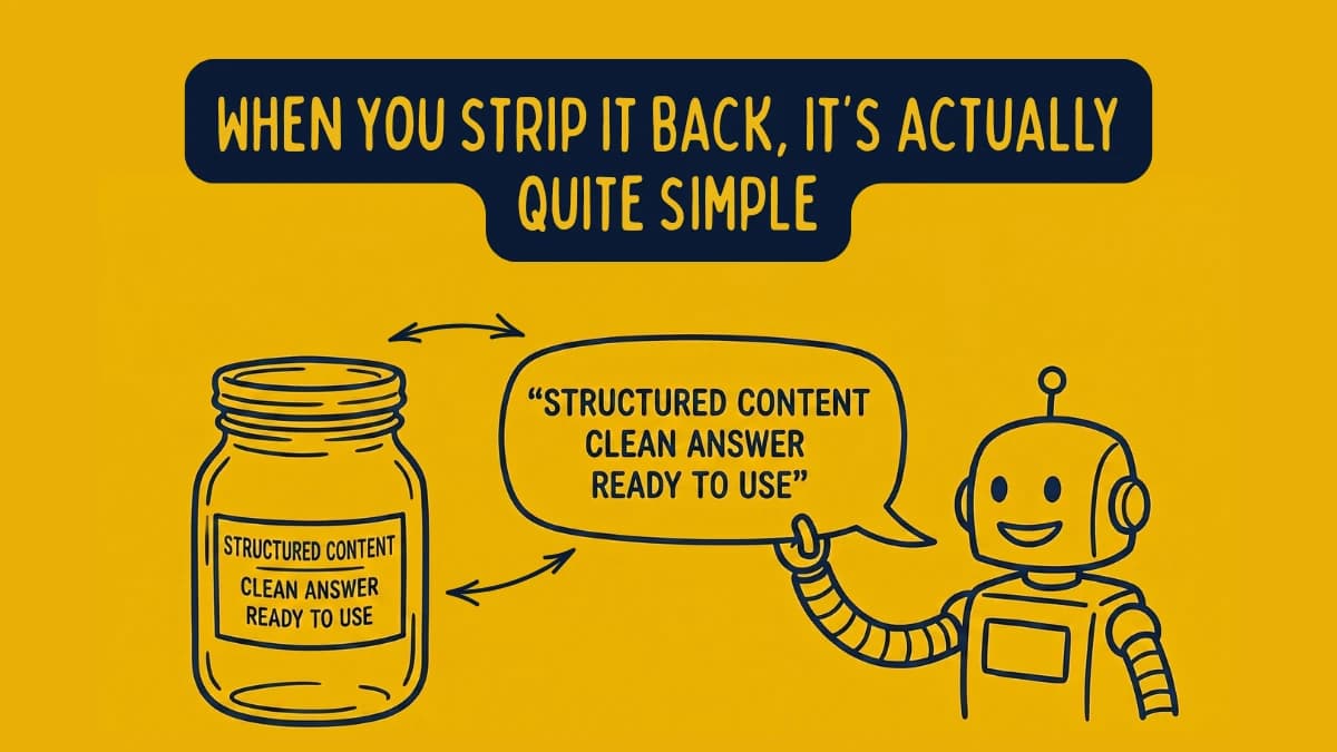 Cartoon robot holding a jar whose label reads structured content, clean answer ready to use, with a double-headed arrow showing the robot's speech bubble quoting that same label back word for word, illustrating that an answer engine repeats your clear content rather than rewriting it.