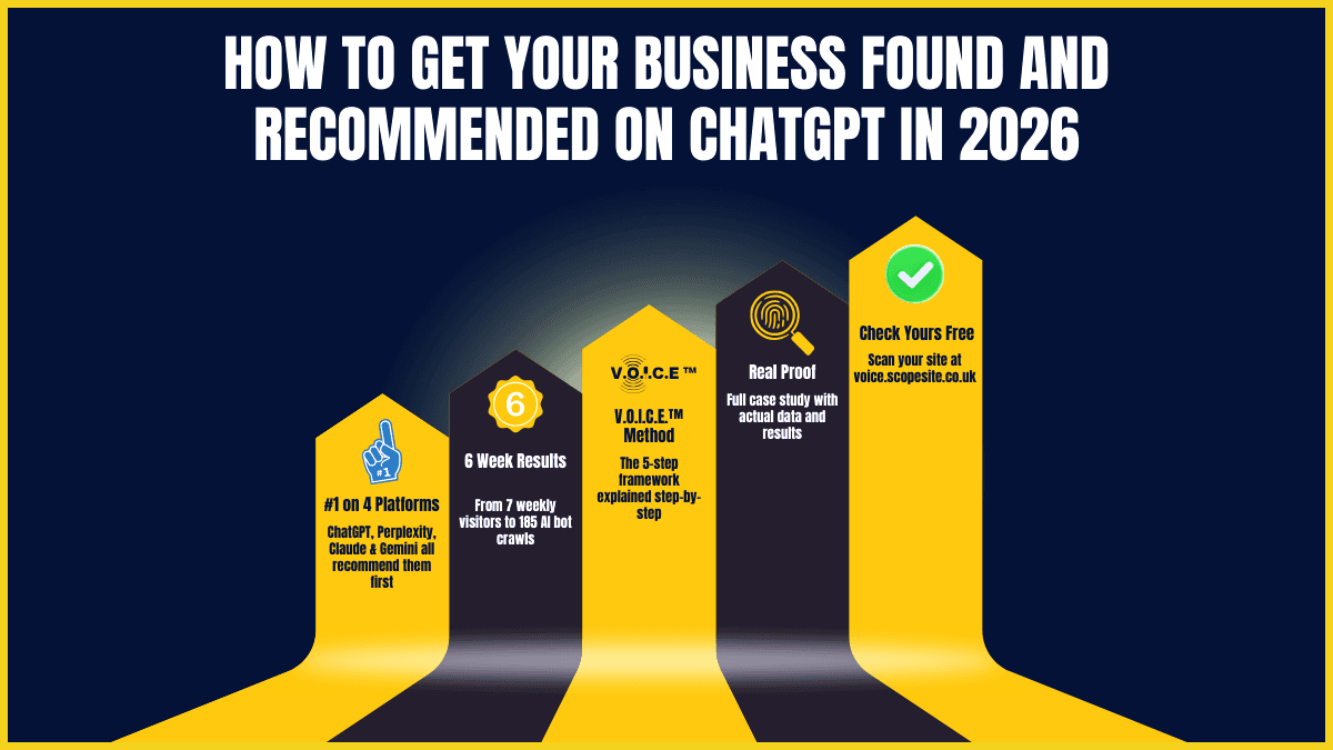 Infographic showing 5 steps to get recommended by ChatGPT in 2026